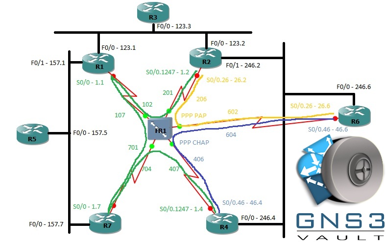 ine ccie r&s lab topology gns3 download