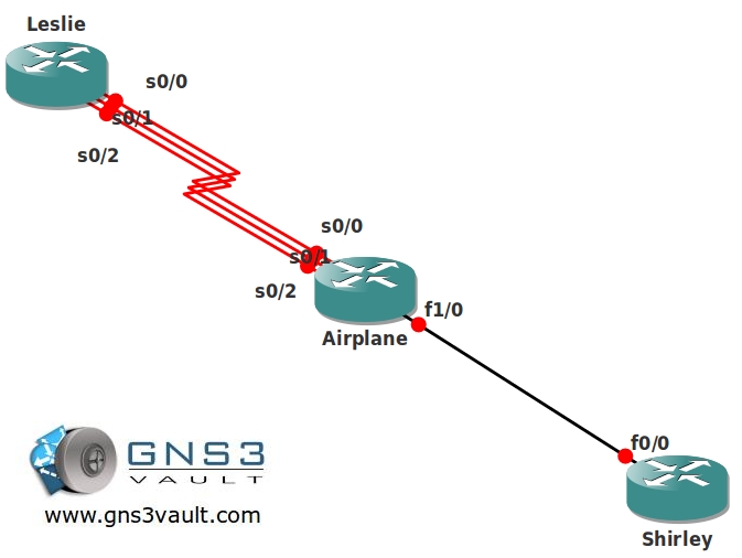 Cisco IOS images for Dynamips - GNS3